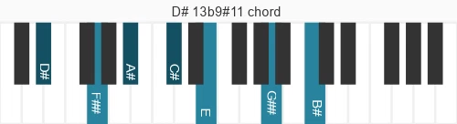 Piano voicing of chord D# 13b9#11